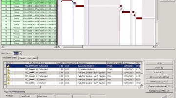 Advanced Production Scheduling