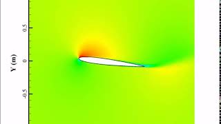 oscillating airfoil in fluent oscillating airfoil in fluent