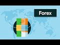 Forex Market Basics Quiz