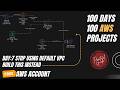 Implementing AWS VPC Like a Pro: Full Hands-on Tutorial | Day 07/100