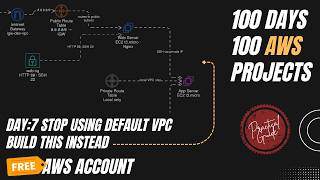 Implementing AWS VPC Like a Pro: Full Hands-on Tutorial | Day 07/100