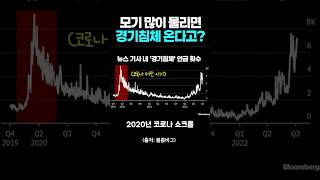 신박한 경기침체 신호 TOP4