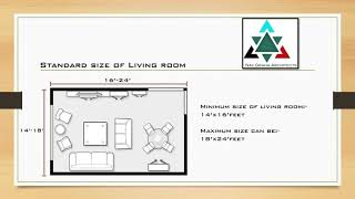 Minimum room sizes in Houses/Residential