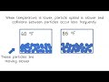 States of Matter and Particle Motion