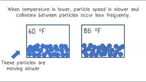 Particle Behavior in Matter: Introduction to Diffusion
