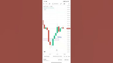 Doji candlestick pattern at Bottom #trading #video #shortsvideos