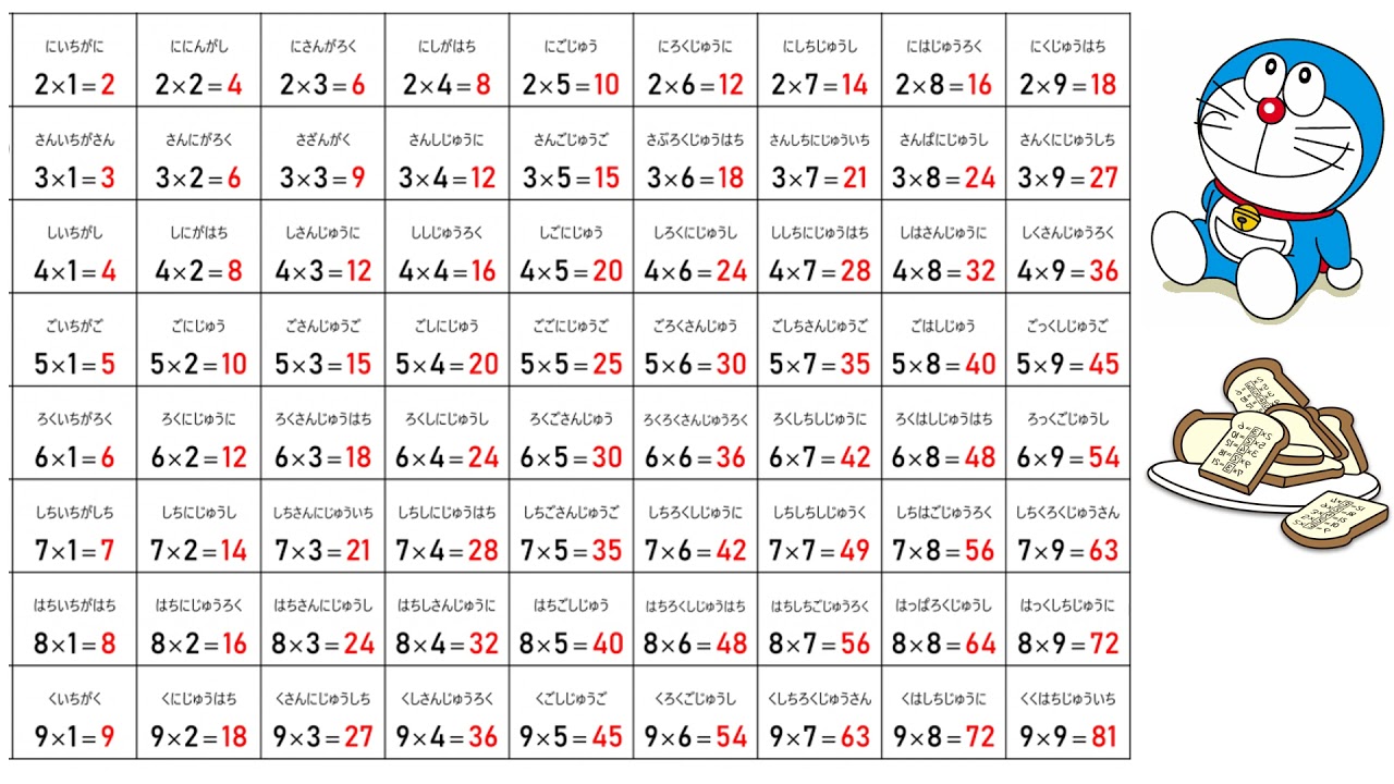 掛け算 カセットテープ ドラえもん 九九のうた 小学館 大山のぶ代 A 3 Doraemon Multiplication Table Song Youtube