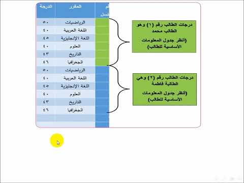 2 تكنولوجيا أول متوسط الجداول المرتبطة