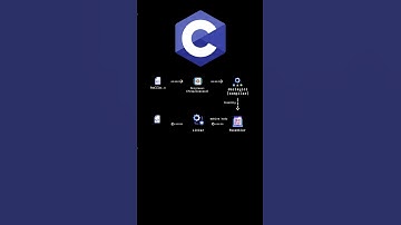 C Nasıl Çalışır? #cprogramming #cprogramlama #yazılım #yazılımcı #kodlama #programlama #backend