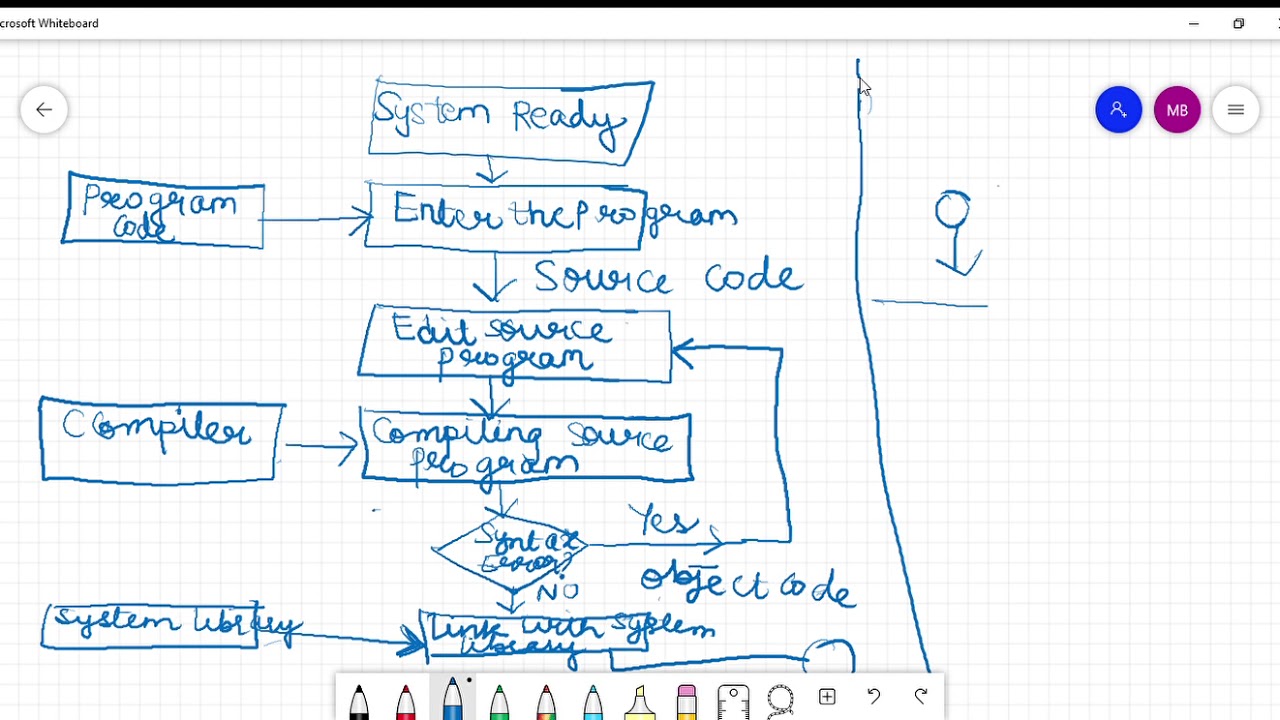 compiling and executing a 'C' program - YouTube