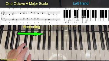 🎹 Learn One-Octave A Major Scale – Step by Step! 🎶 Music Lessons with Dr. Ruslan. Piano Basics