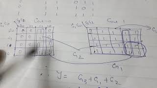 UNIT 2- DPSD- BCD ADDER