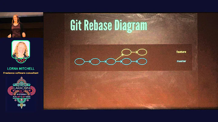 Advanced GIT for Developers - Lorna Jane Mitchell ...