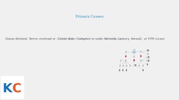 How to Fix FACEIT “Something Went Wrong” – Queue, Client & Network Troubleshooting