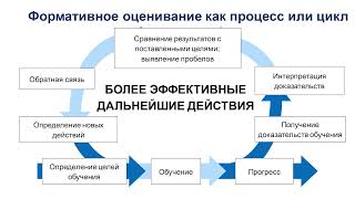 Понимание влияния контекста на внедрение практики формативного оценивания