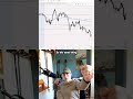 How to Break Through the Profit Target Barrier #tradingtips #proptrading
