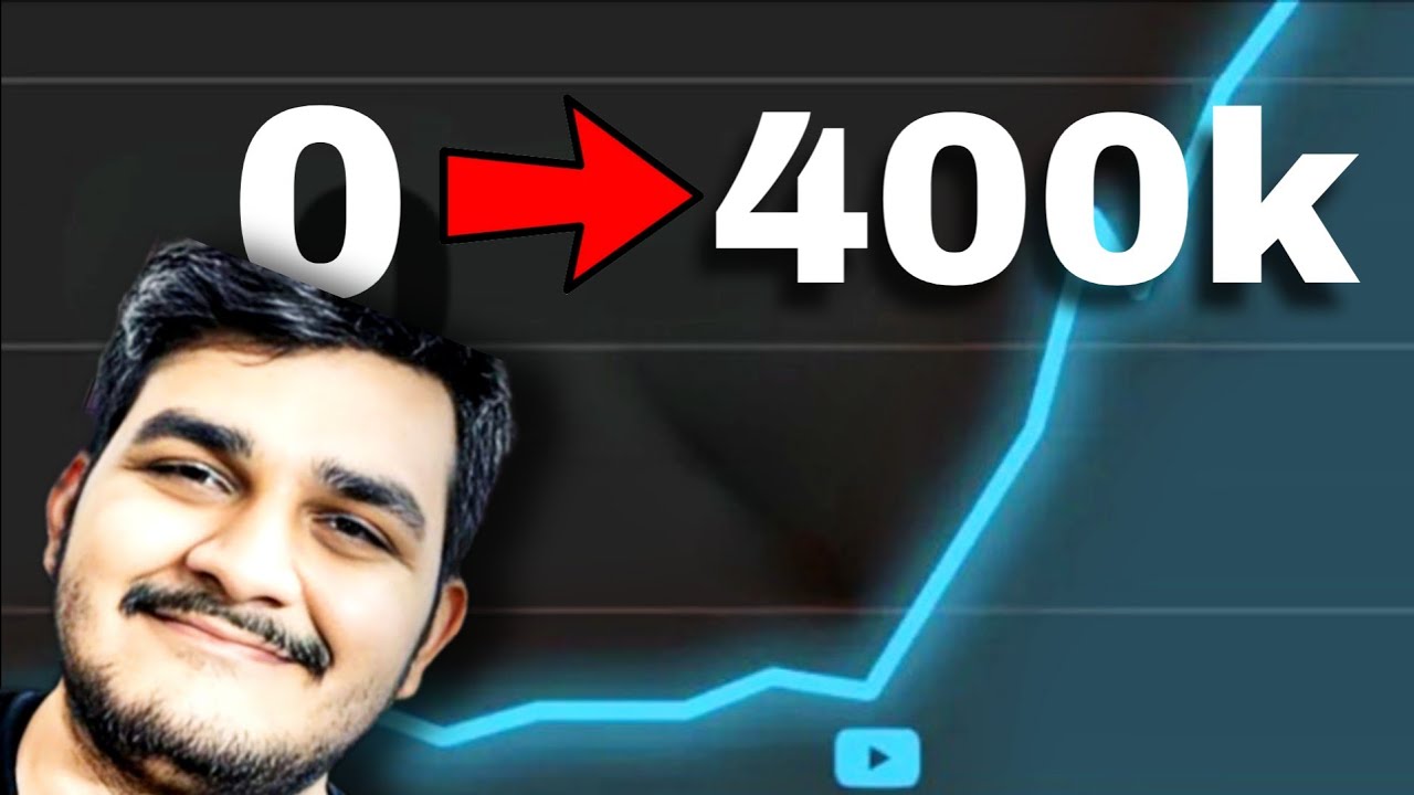 Cracking the Code: How Algrow Outsmarted YouTube's Algorithm