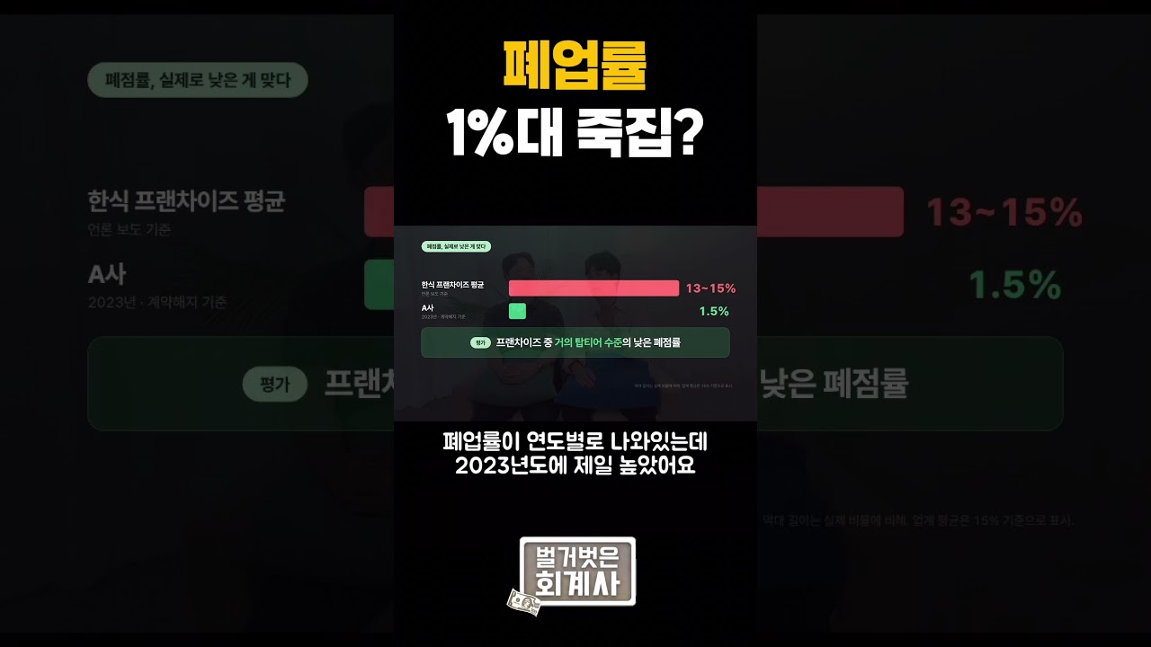 죽집 프렌차이즈 폐업율 1%??
