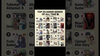 TOP 20 ANIME SERIES OF ALL TIME #top20 #anime #series #TOP20ANIMESERIESOFALLTIME