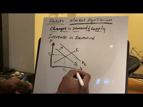 Market equilibrium: effect of an increase in demand