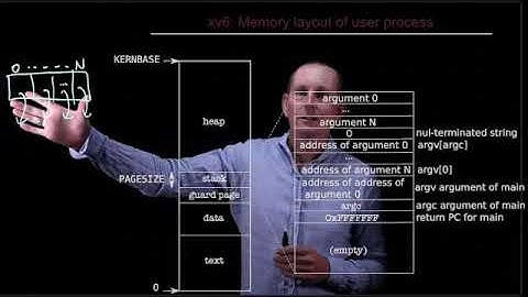 CS 134 OS—#.# xv6 Memory layout