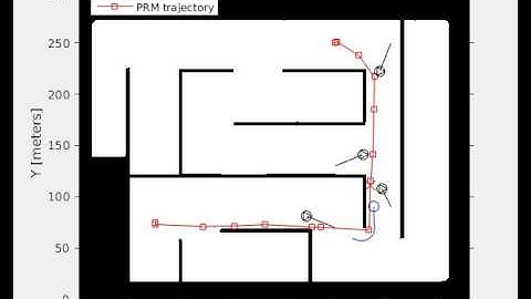 Control Barrier Function based Navigation