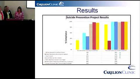 Susan Blankenship - Is Safe Care Possible? Mitigat...
