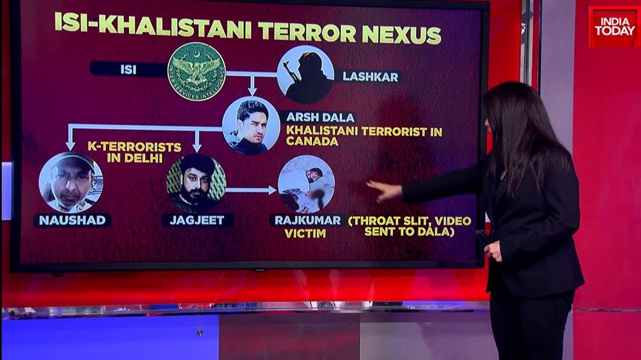 Khalistanis Drop Dead, Arsh Dala Is Allied With Pak IsI, Lashkar