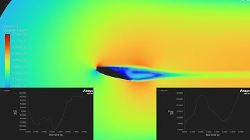 Dynamic Mesh  Ansys Fluent