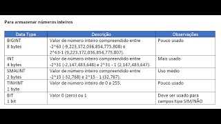 CURSO SQL INTRODUÇÃO AULA 02