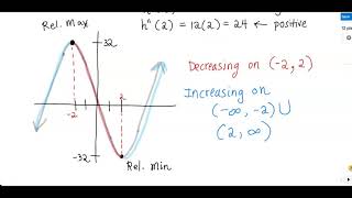 MTH 261 Applied Calculus 1 Homework 3.2.21 (HW 3.2 #1)