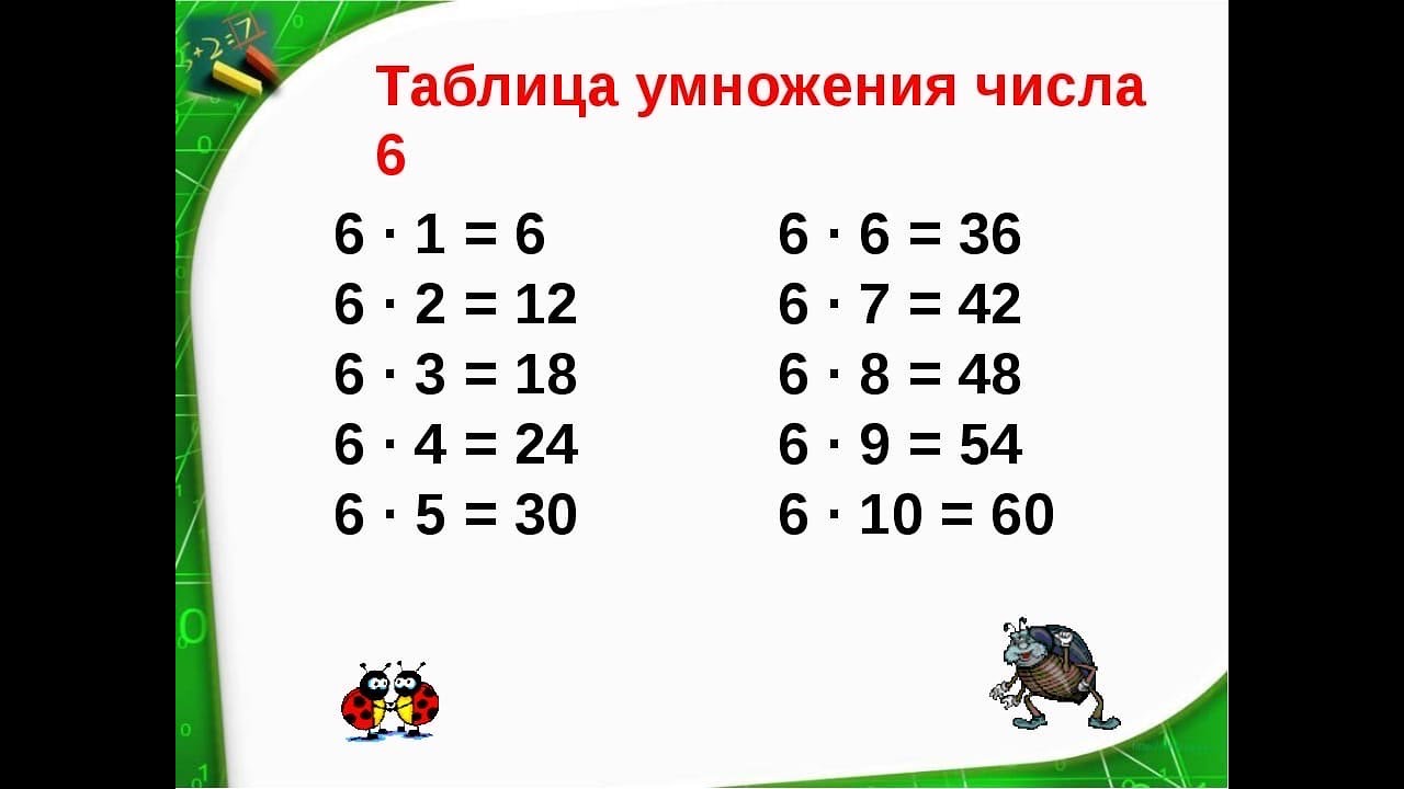 Урок 2 класс умножение числа 3. Таблица умножения на -4-3-6. Таблица умножения на 6. Таблица на 6. Таблица умножения и деления.