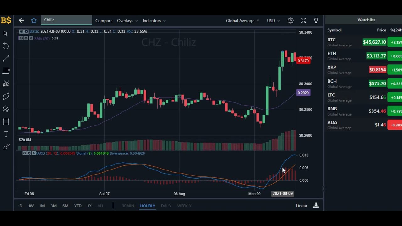 SHOULD YOU BUY CHZ CRYPTO? CHZ CHILIZ Price Prediction 2021! CHZ PRICE UPDATE!