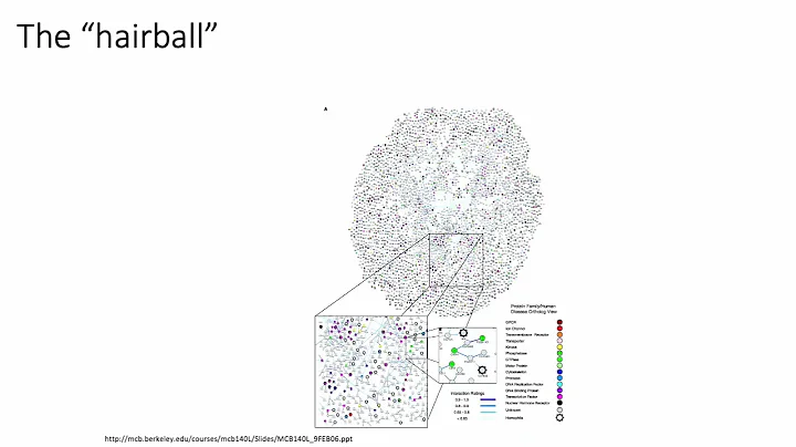 (2022) MCB 182 Lecture 8 - Networks