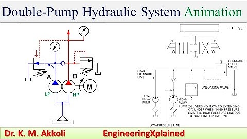 Double-Pump hydraulic System Animation | Fluid Power System