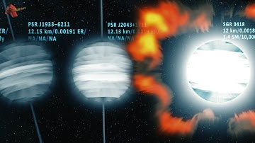 Exploring Neutron Stars: Pulsars and Magnetars