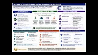 SHRM Domain 1 People - Employee Engagement and Retention