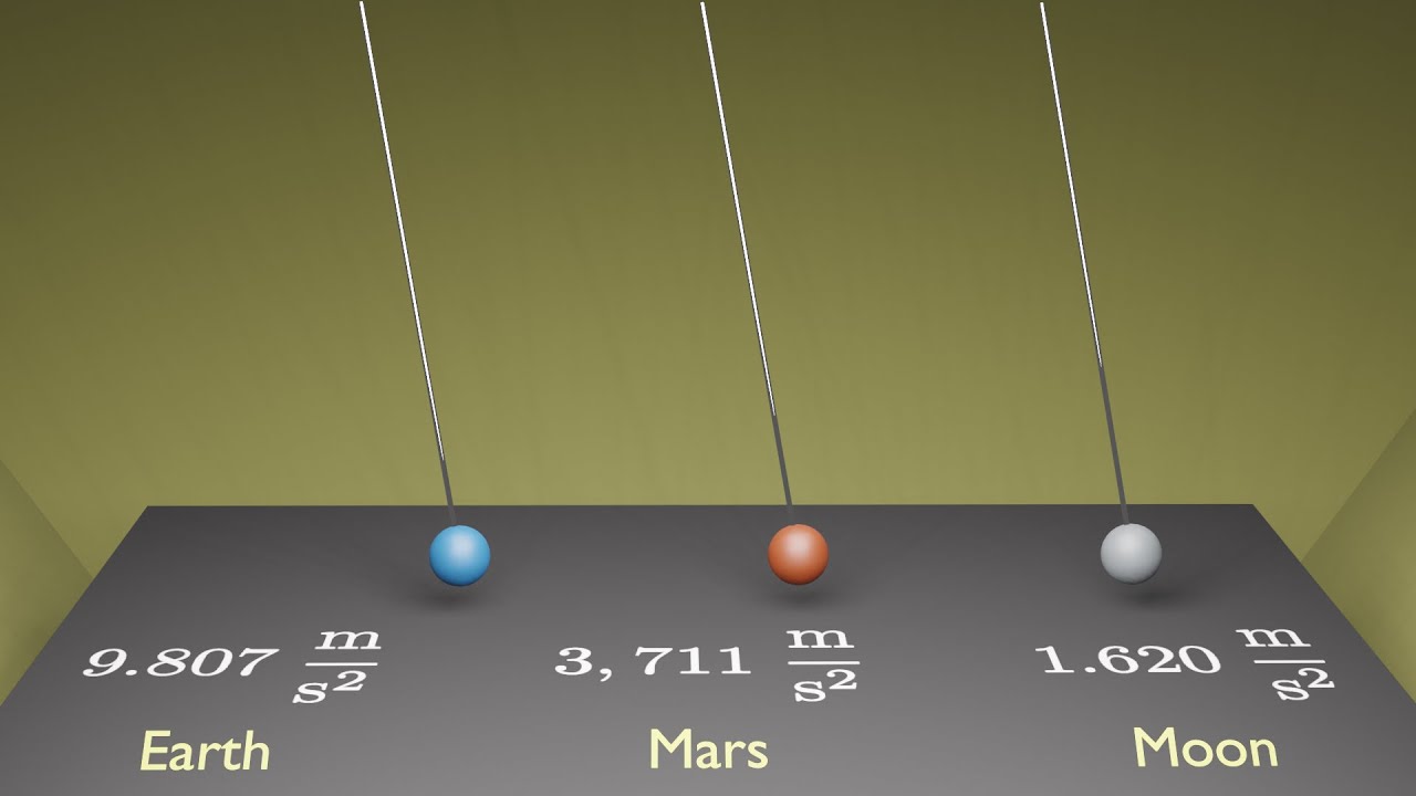 Pendulum on Earth, Mars and Moon. YouTube