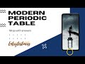 Modern periodic table (mcqs with answes)