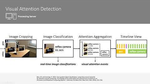 Automatic Recognition and Augmentation of Attended Objects in Real-time using Eye Tracking and a ...