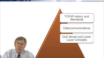 Learn about TCP/IP Essentials from GogoTraining