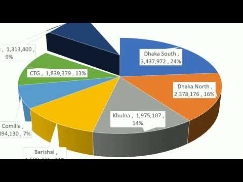 How to animate slices of pie chart l 3D Pie chat animation l How to animate 3D pie chart power PPT