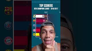 O CRISTIANO RONALDO ERA INSANO NA CHAMPIONS