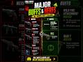 Season 5 Major Buffs & Nerfs Multiplayer, Battle Royale, and DMZ #codmobile #codmupdate #codm