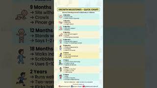 Growth Milestones in Children | Developmental Milestones Chart | Nursing & Pediatrics