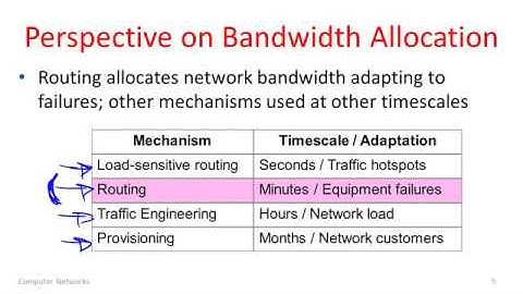 Computer Networks 5 1  Routing Overview   YouTube 360p