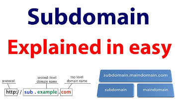 Subdomain Explained in easy method