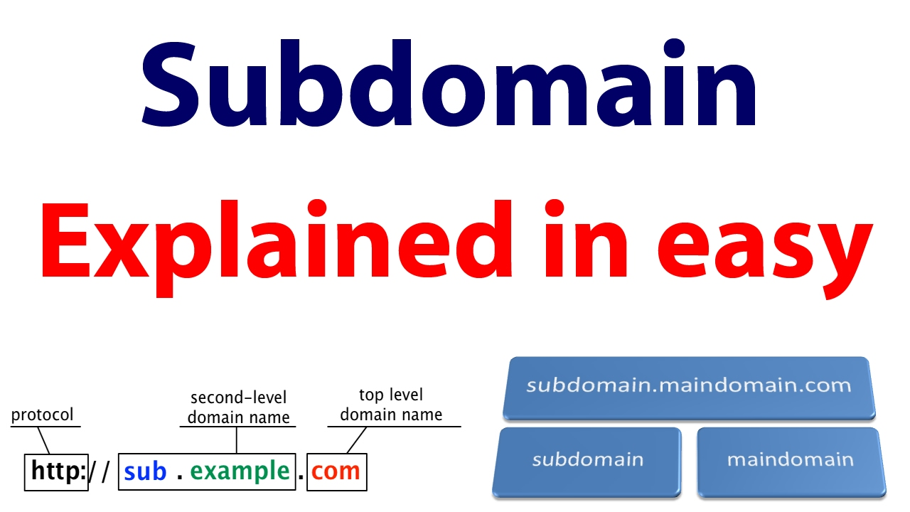 Subdomain Explained in easy method - YouTube