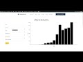 Bricks Forge Pro Forms and Bricks Extras Dynamic Chart Demo