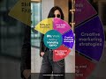 Grow Your Business Faster With Expert Marketing Strategies, Creative Content &amp; More Leads 🚀